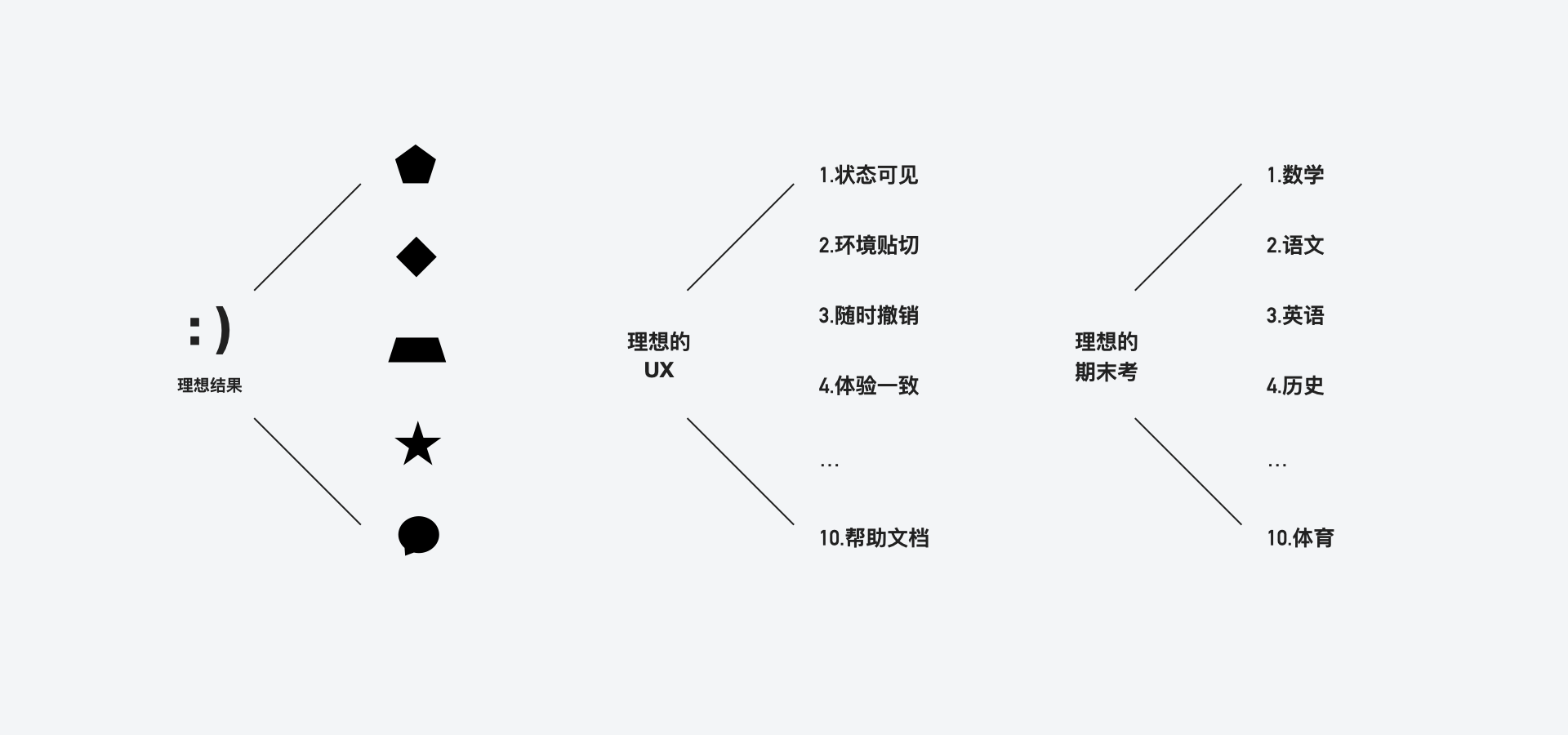 产品经理，产品经理网站